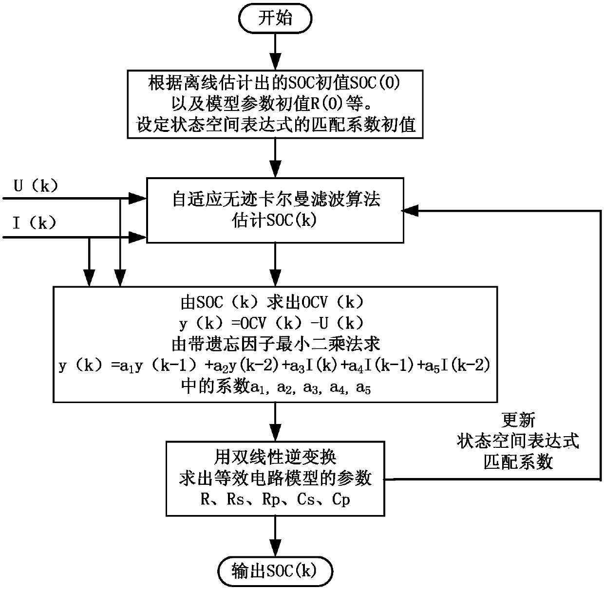 Lithium battery SOC online estimation method