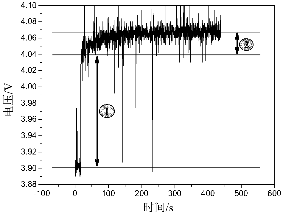 Lithium battery SOC online estimation method