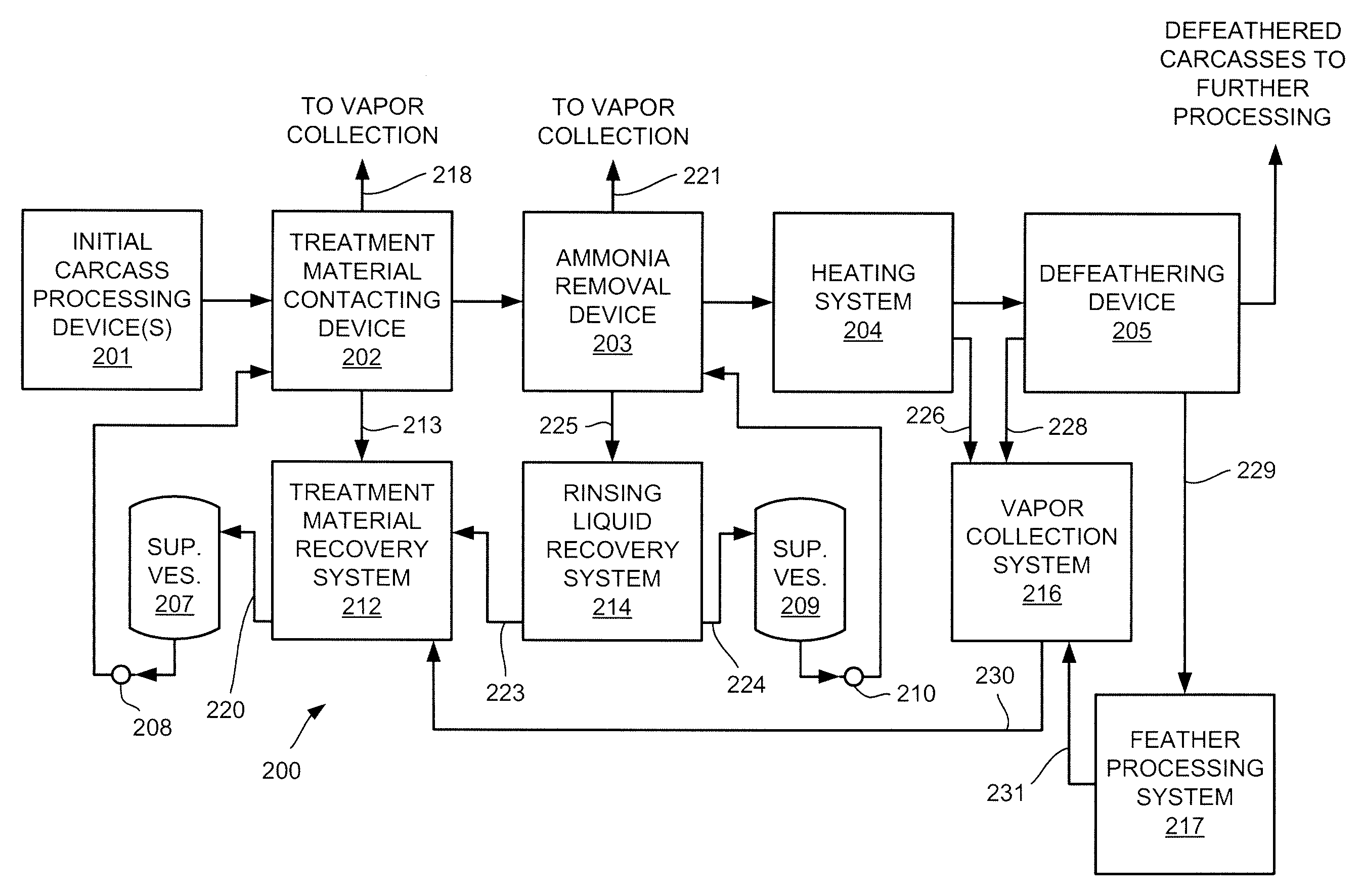 Method and apparatus for preparing poultry carcasses for defeathering operations