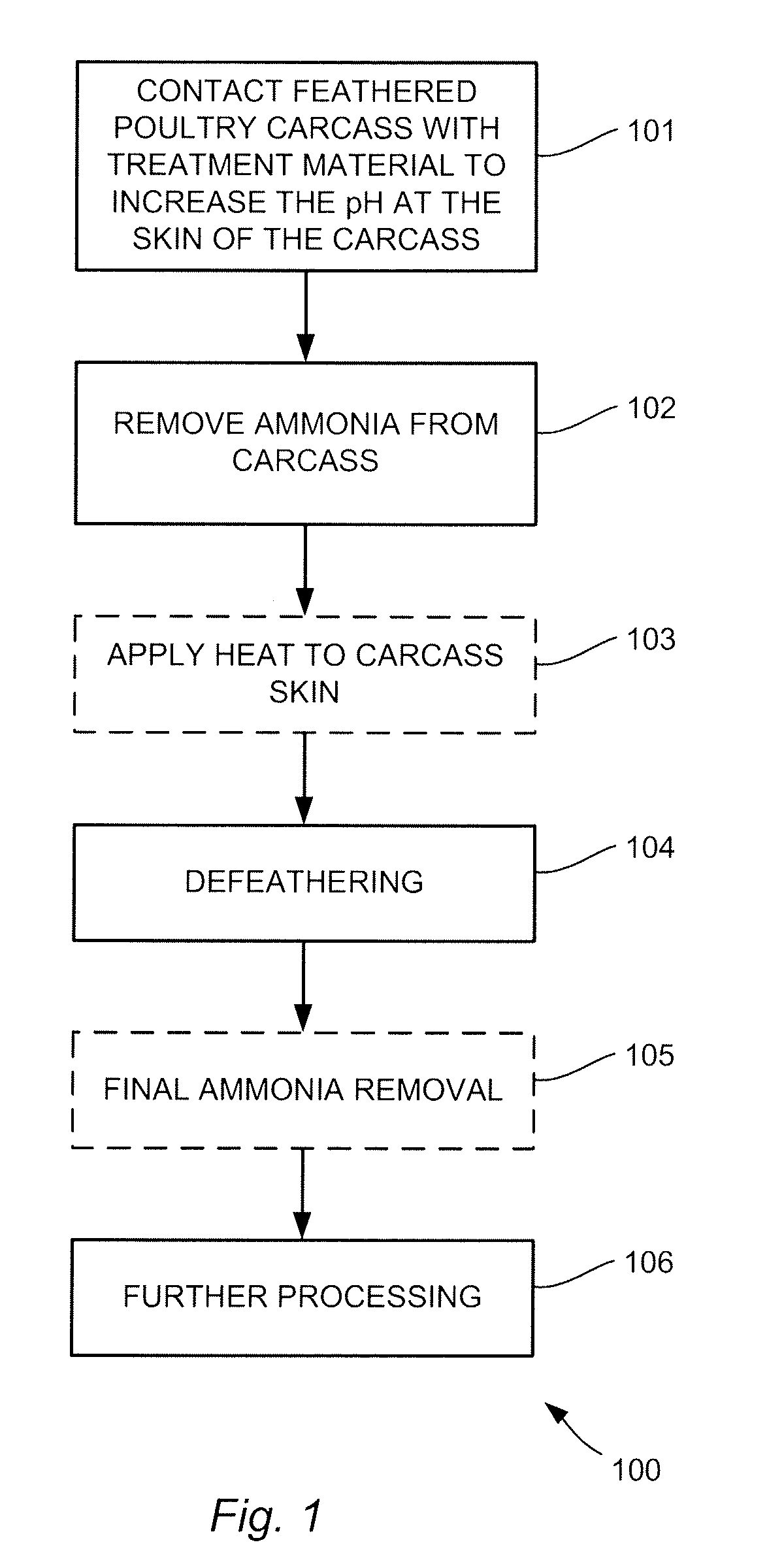 Method and apparatus for preparing poultry carcasses for defeathering operations