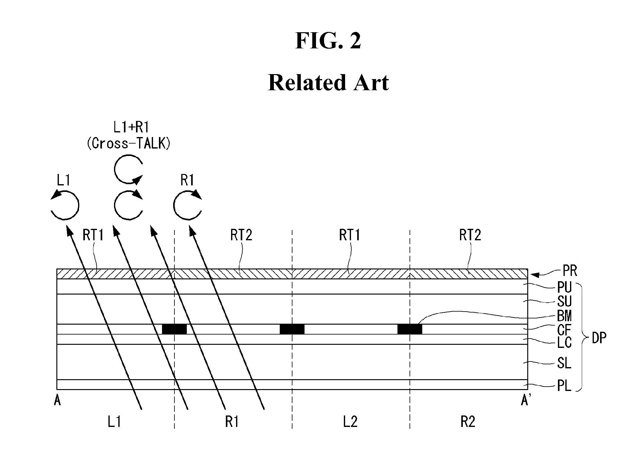 Patterned retarder type display device having black strips and manufacturing method therefor