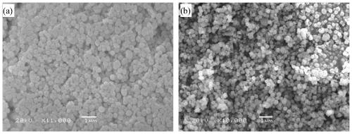 Preparation method of nano-yttrium-stabilized zirconia-alumina composite powder