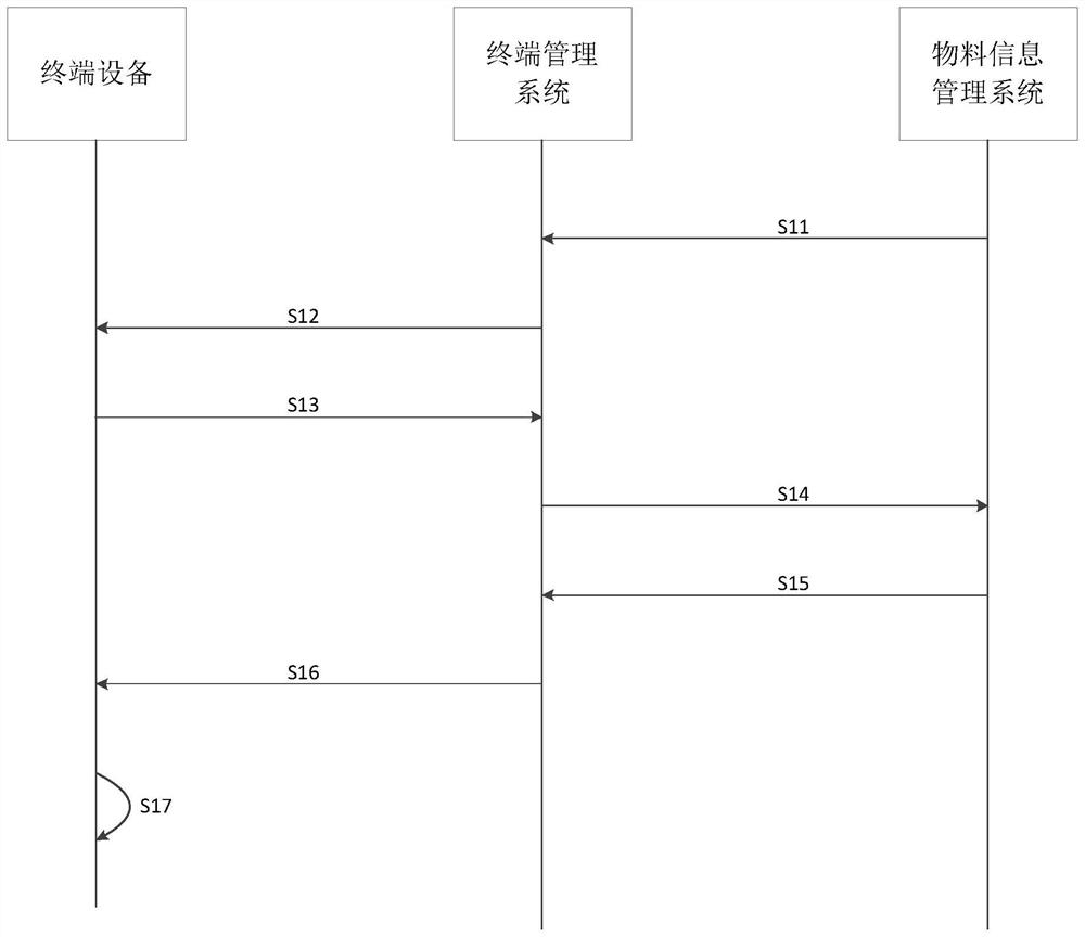 Data updating method, system and device