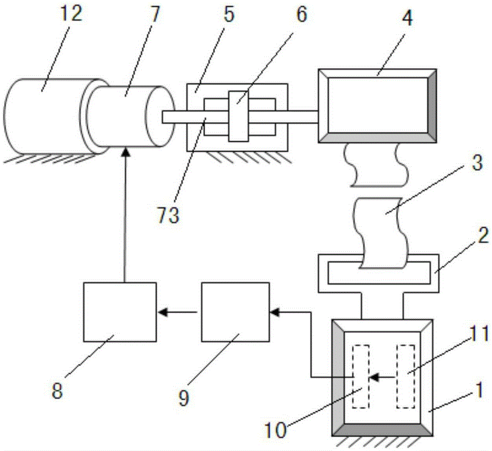 Safety belt controlled by magneto-rheological load limiter