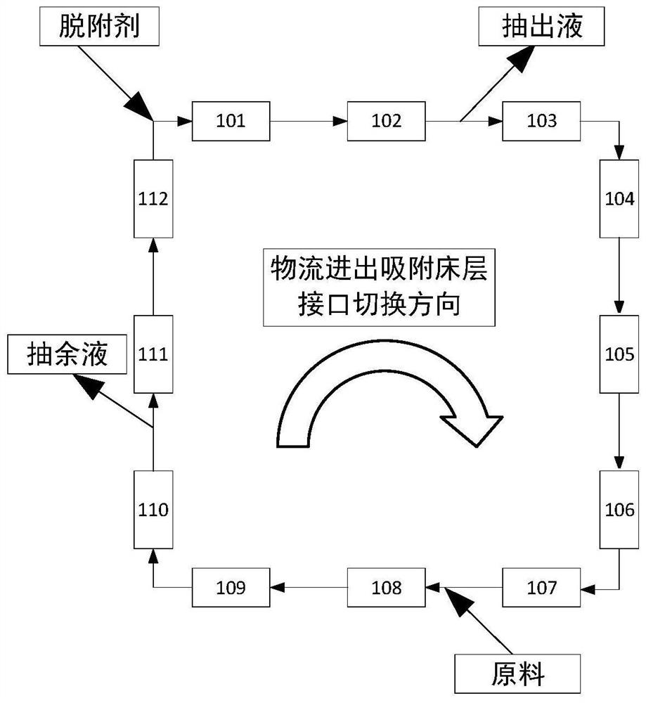 Method for adsorbing and separating p-cresol and m-cresol