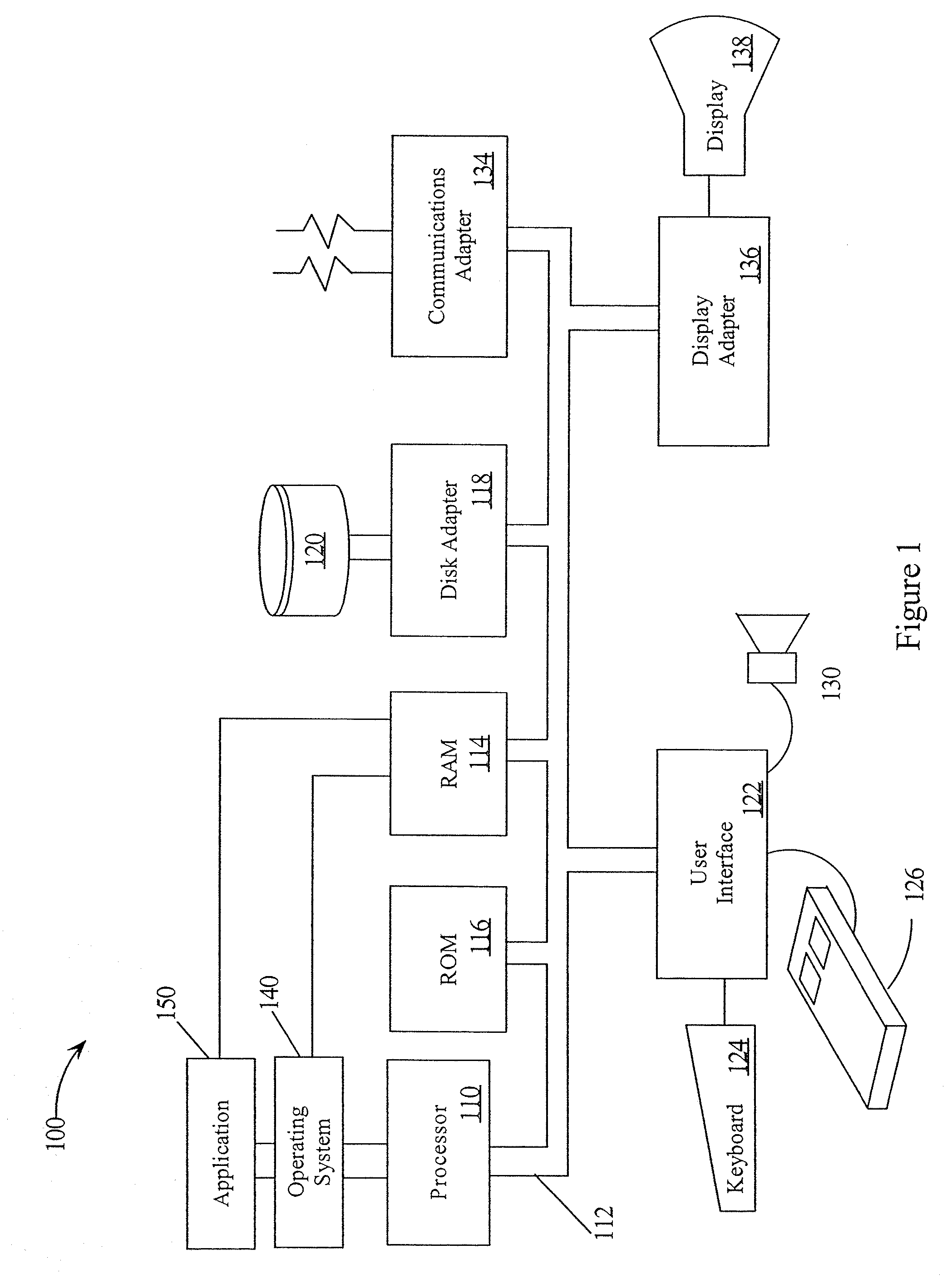 Ensuring Rate Of Spin-Up/Spin-Down Cycles For Spindle Motor In A Hard Disk Drive Does Not Exceed Rate Spindle Motor Is Designed To Handle