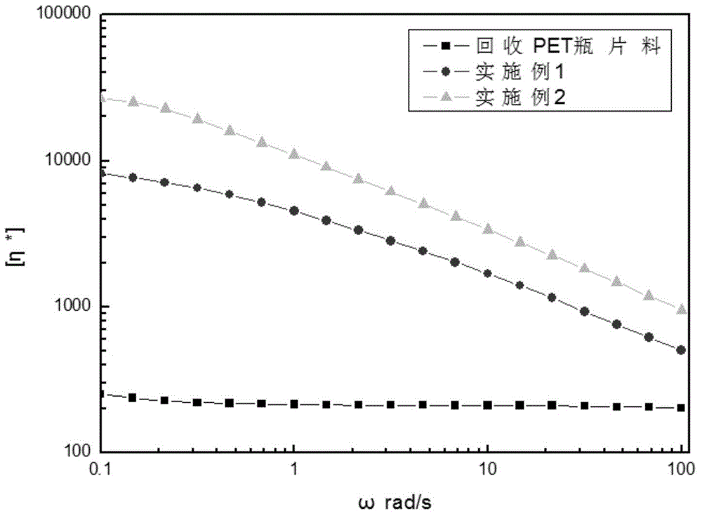 PET foam product and preparation method thereof