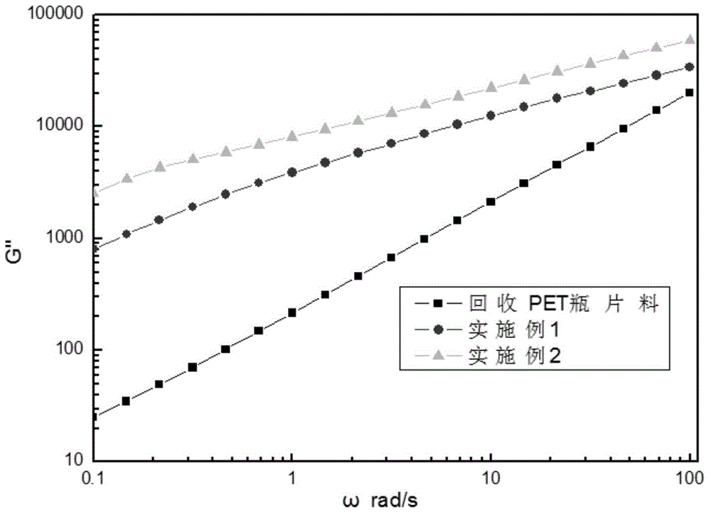 PET foam product and preparation method thereof