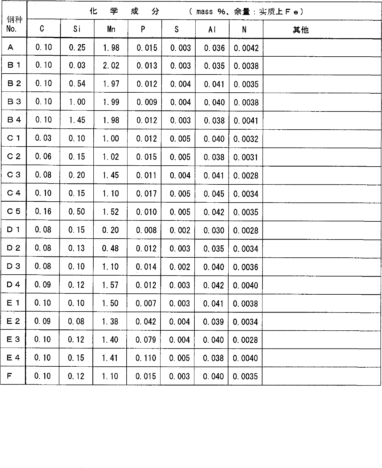 High-strength steel plate with excellent impact resistance and manufacturing method of same