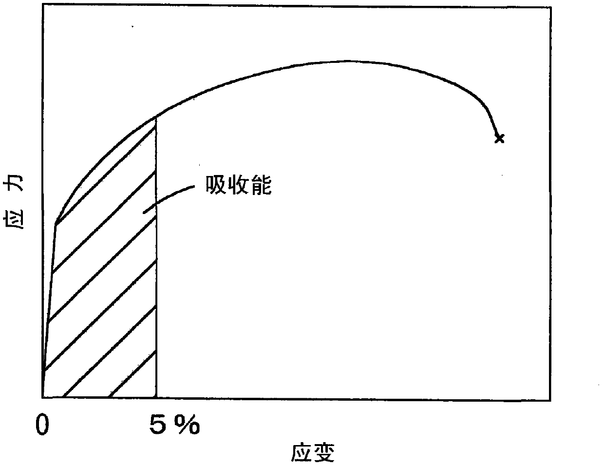 High-strength steel plate with excellent impact resistance and manufacturing method of same