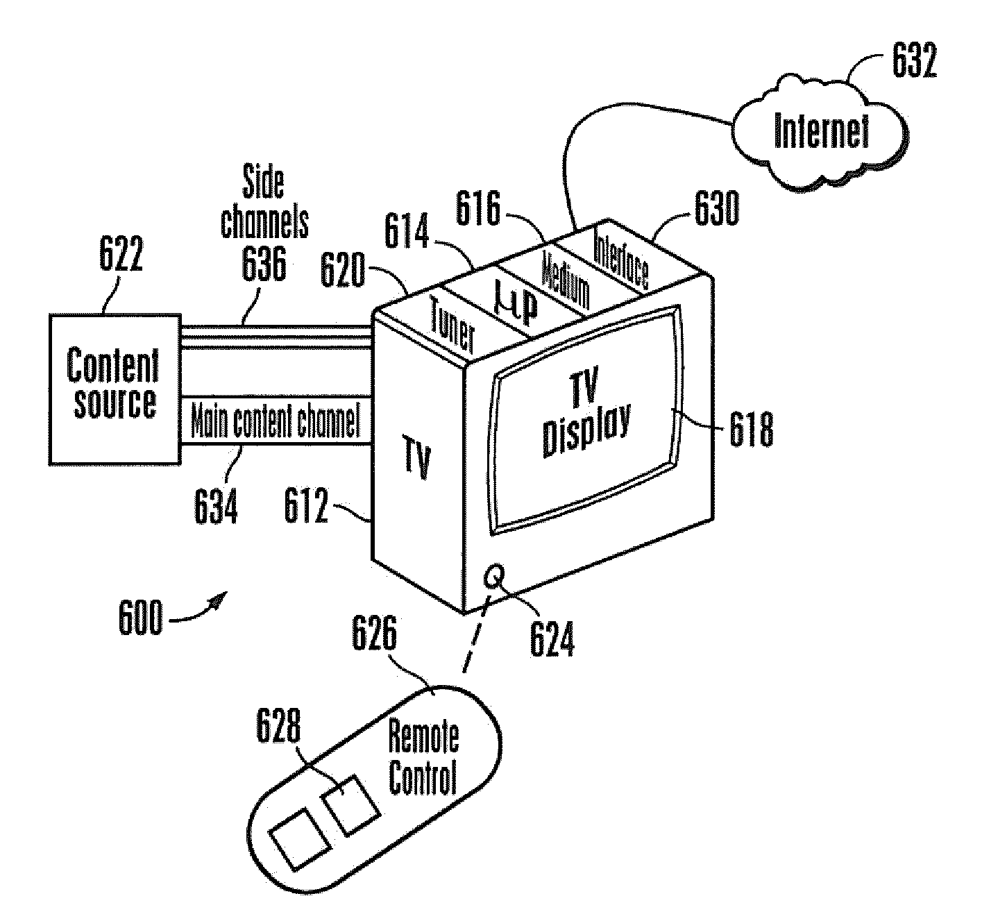 Method and apparatus for overlaying graphics on video