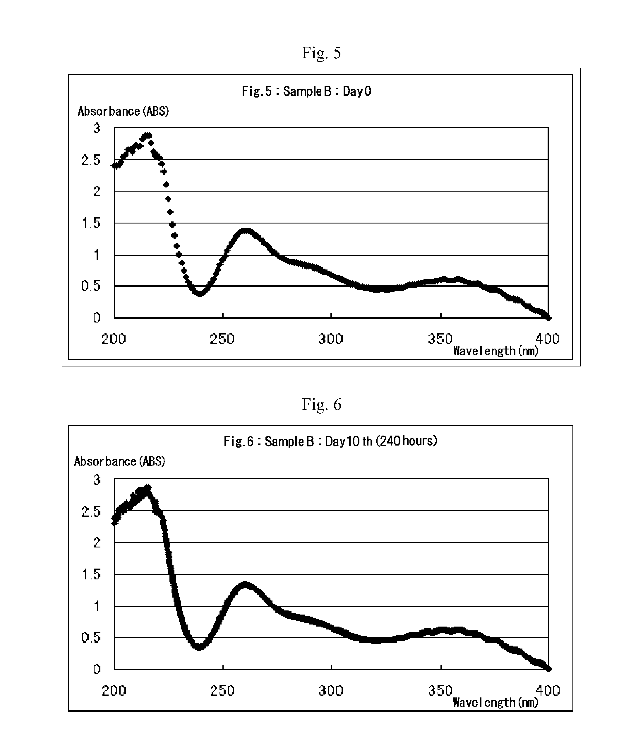 Process for producing aqueous chlorous acid solution for use as disinfectant