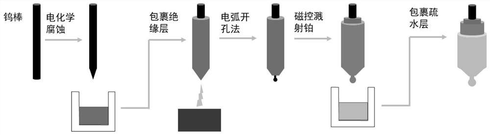 Spherical tip micro-nano thermocouple probe and preparation method thereof