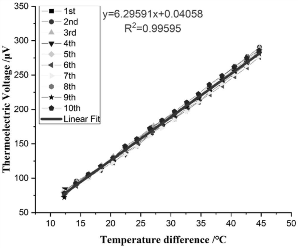 Spherical tip micro-nano thermocouple probe and preparation method thereof