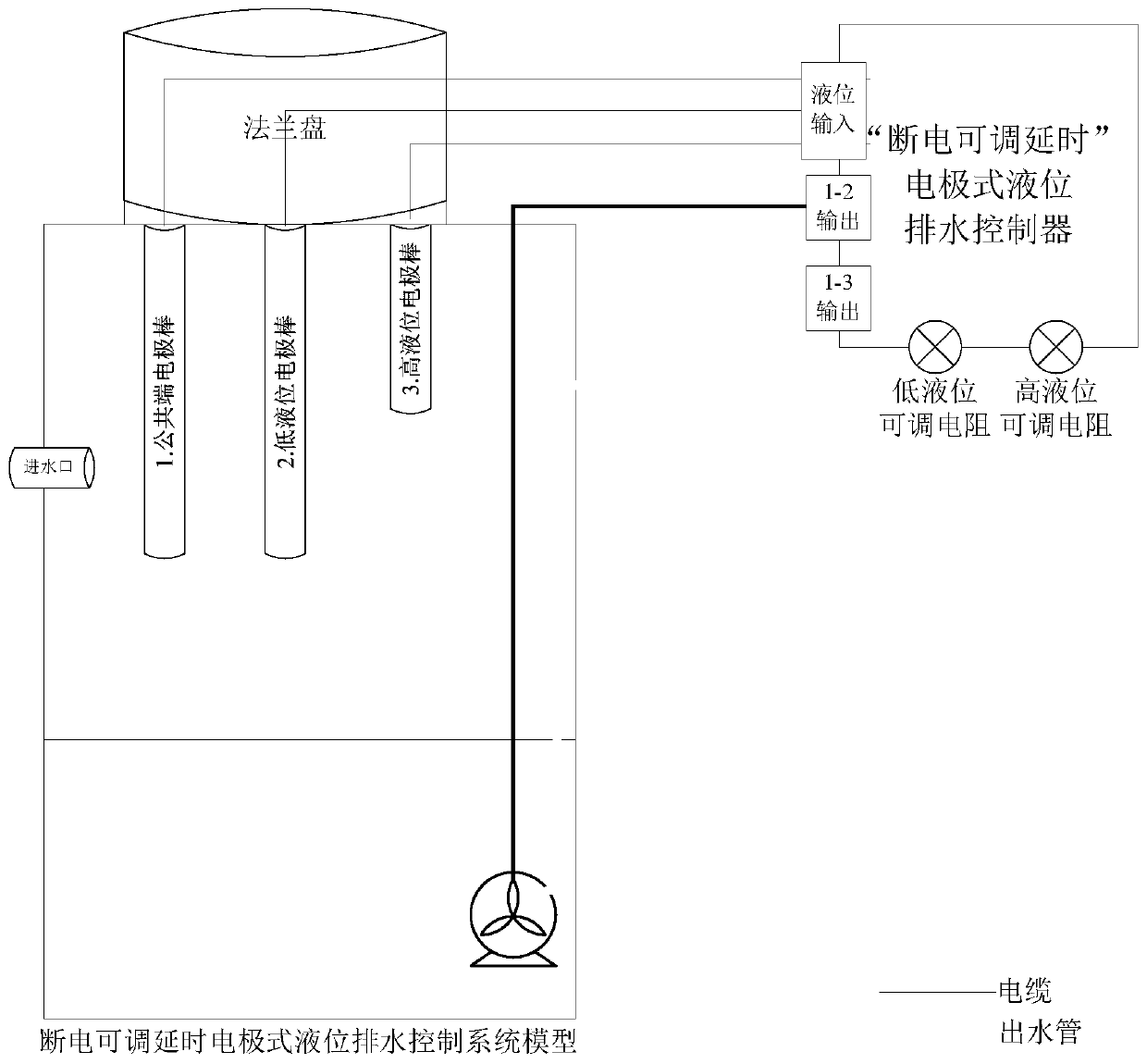 Electrode type liquid level drainage control system and control method