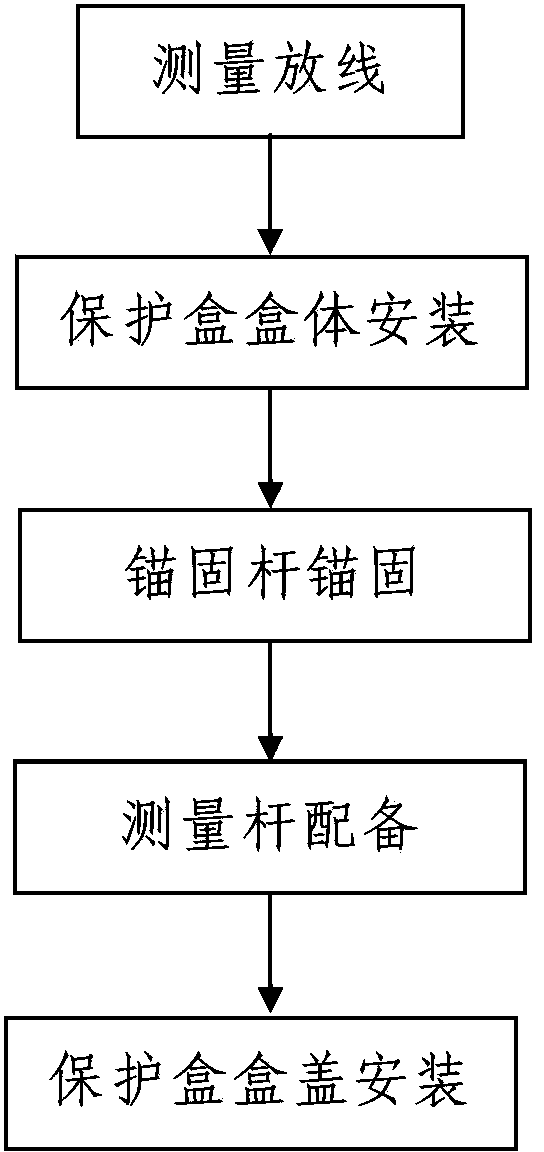 Construction method for settlement observation points of building