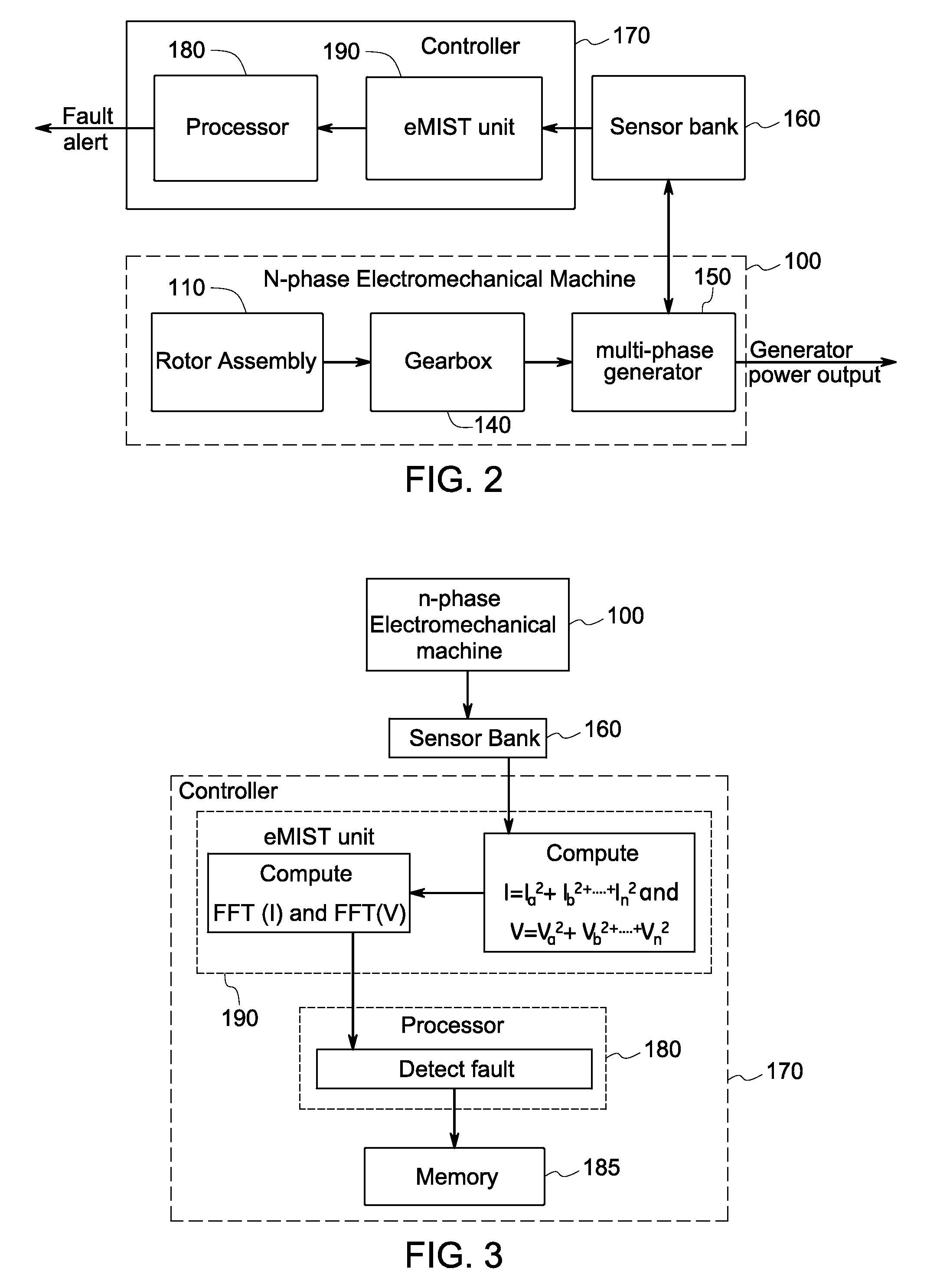 Fault detection based on current signature analysis for a generator