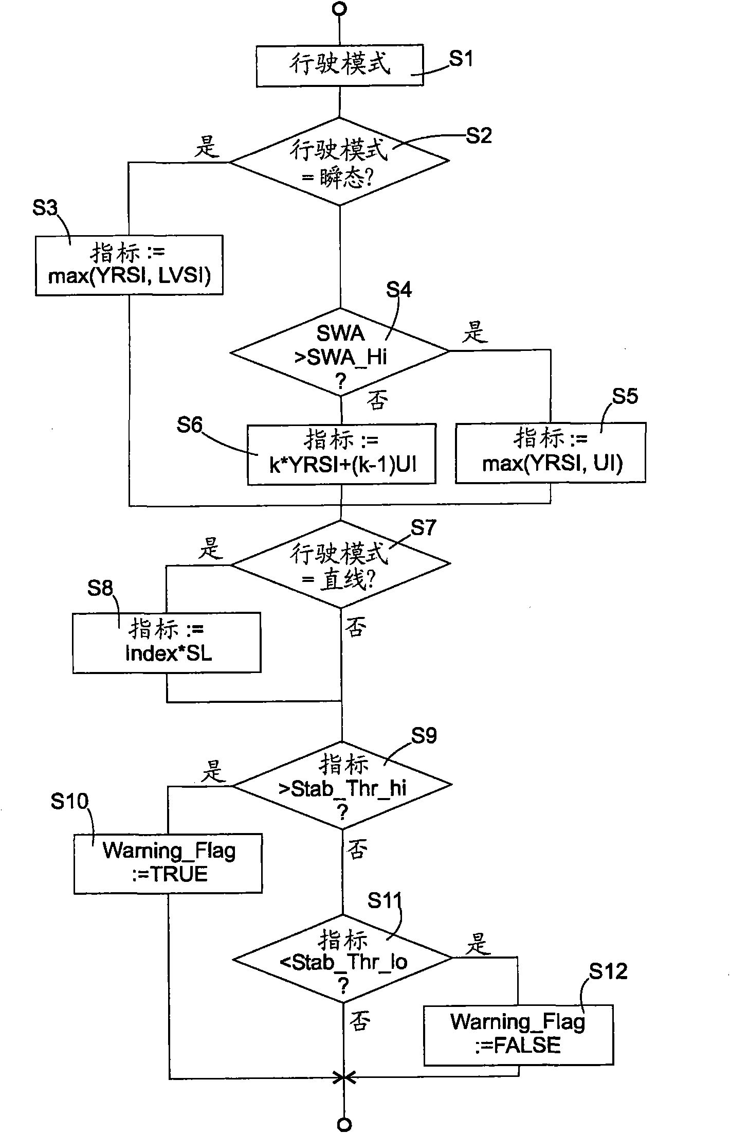 Motor vehicle driver assisting method near the stability limit