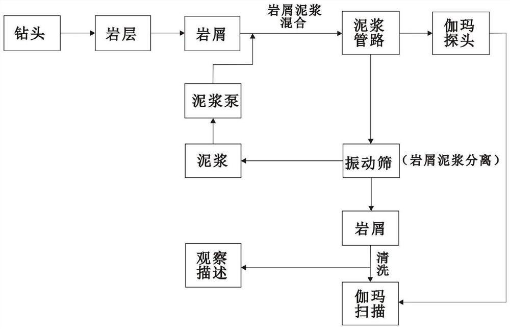 Comprehensive logging method for in-situ leaching sandstone type uranium ore