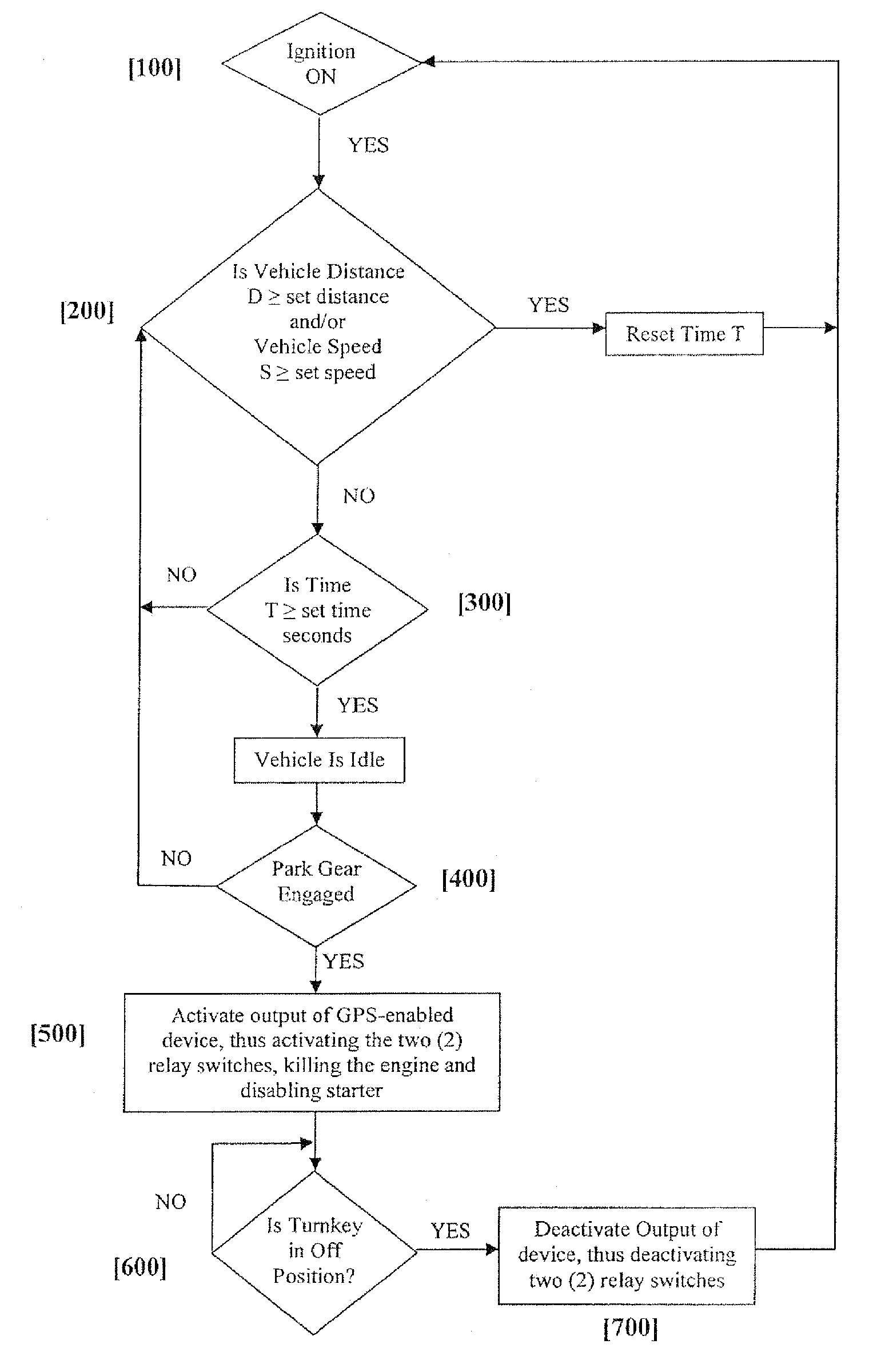 System and Method to Enforce Excessive Engine Idle Control