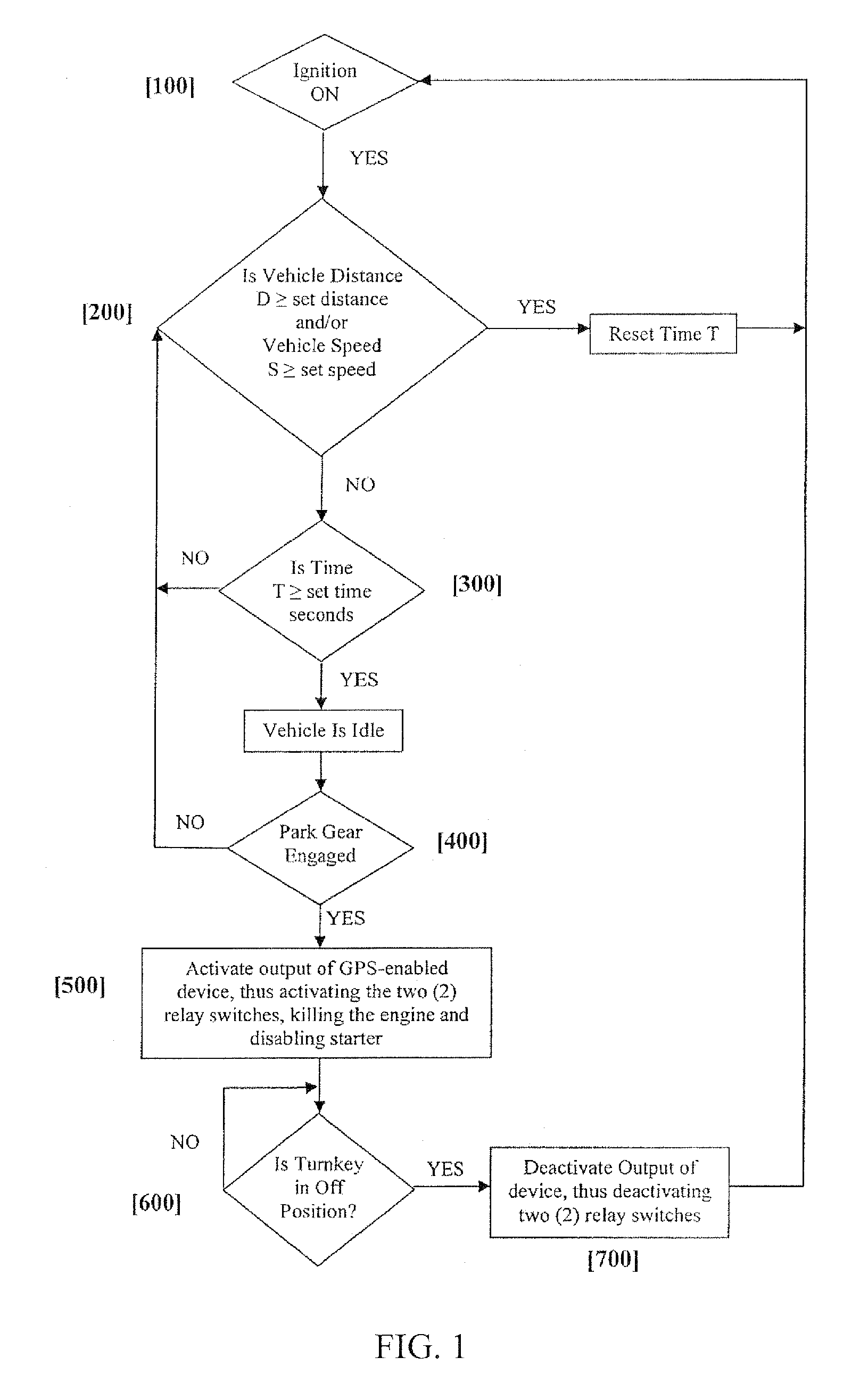 System and Method to Enforce Excessive Engine Idle Control