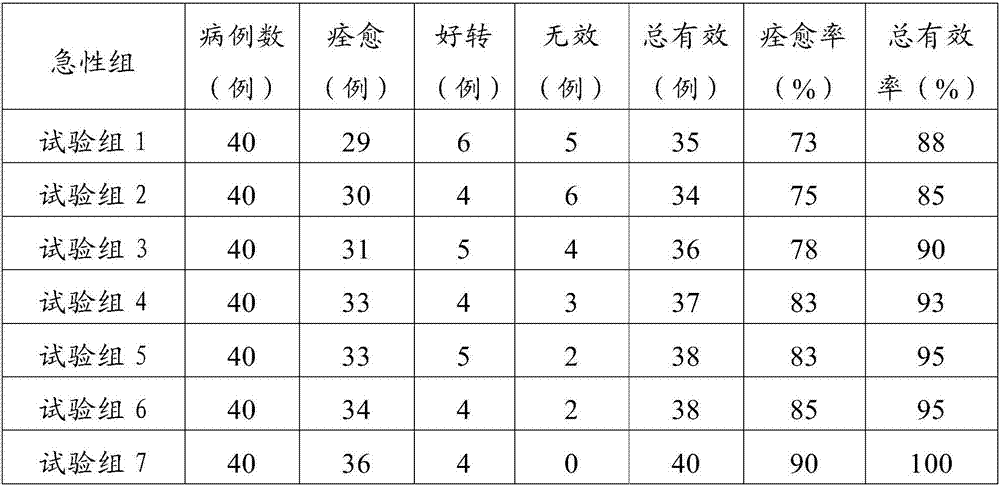 A kind of traditional Chinese medicine composition for treating urticaria and its preparation and application