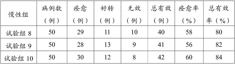 A kind of traditional Chinese medicine composition for treating urticaria and its preparation and application