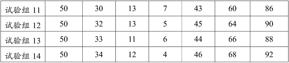 A kind of traditional Chinese medicine composition for treating urticaria and its preparation and application