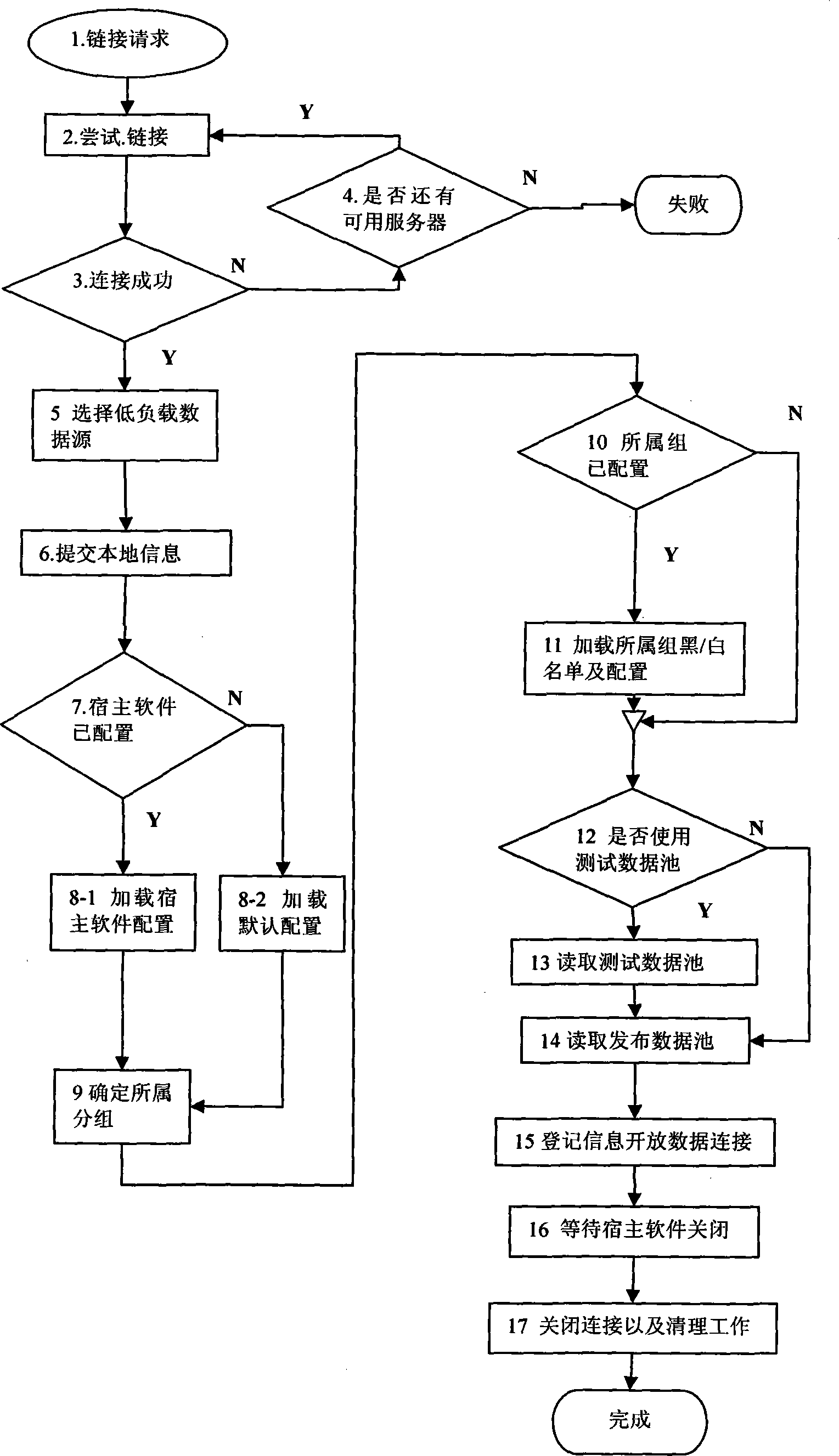 Plug-in control method and device for animation production team