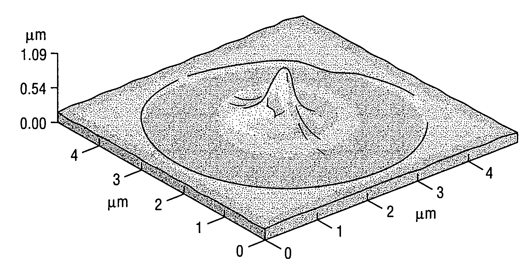 Method of forming micro-structures and nano-structures