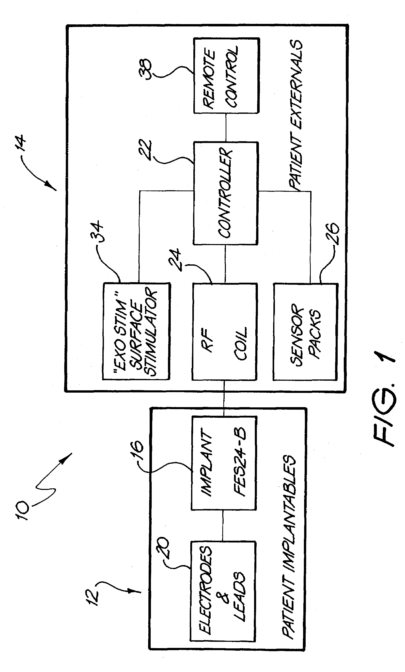 FES stimulator having multiple bundled leads