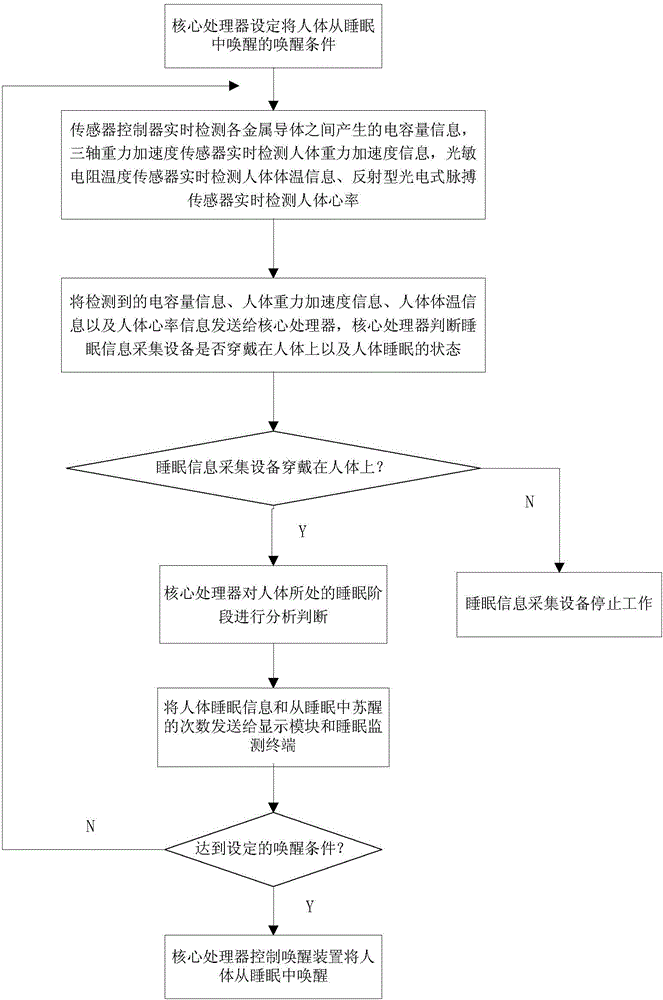 Human sleep monitoring method and system