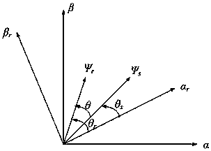 Faulty operation method of doubly-fed wind turbine under direct power control