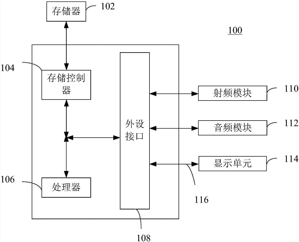 File downloading method and device