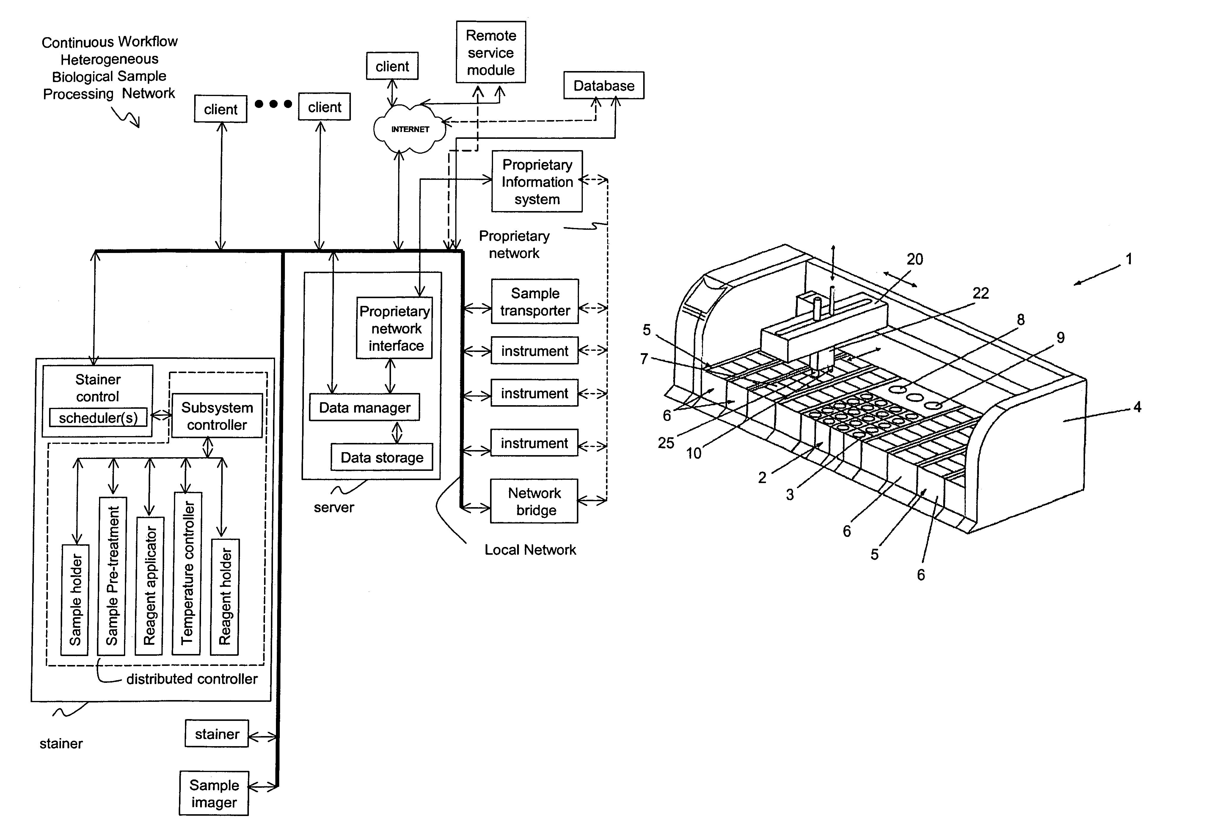 Method and apparatus for automated pre-treatment and processing of biological samples