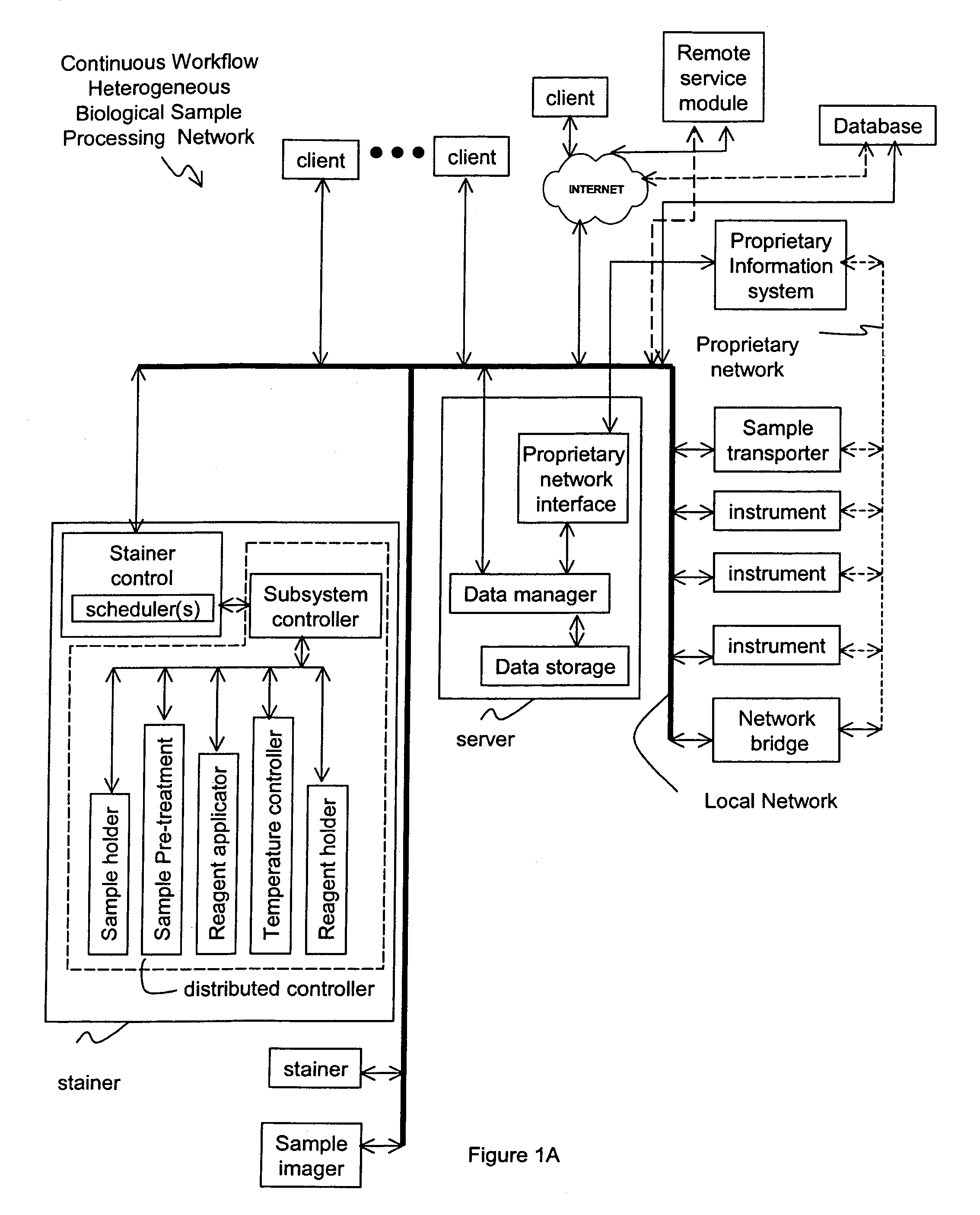 Method and apparatus for automated pre-treatment and processing of biological samples