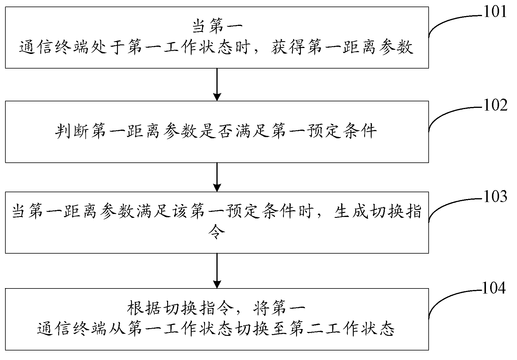 State switching method and device