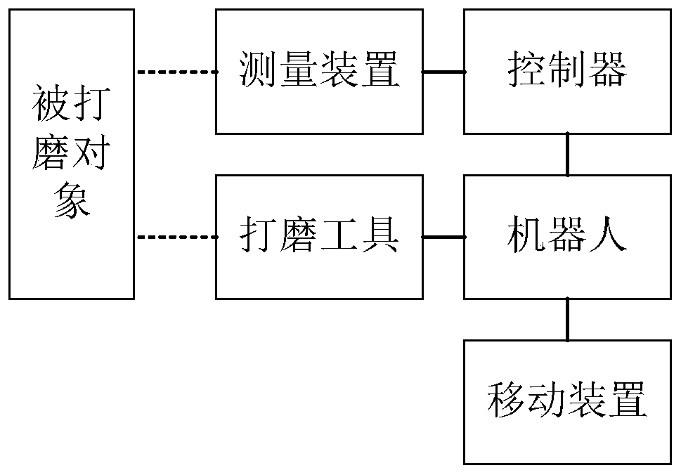 Polishing equipment and method