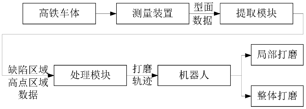 Polishing equipment and method