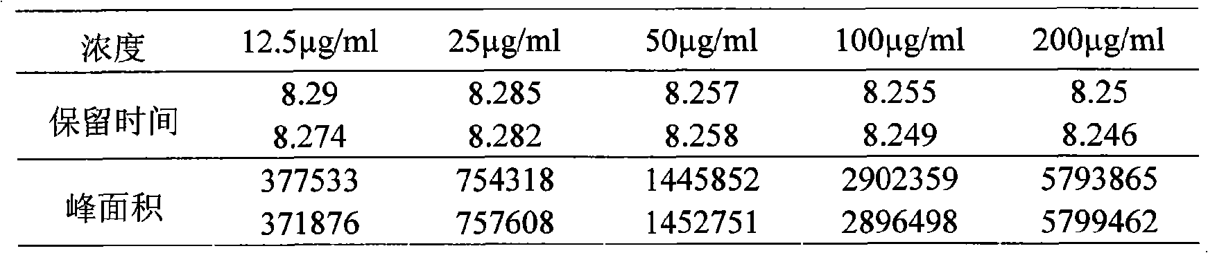 Earthworm protein polypeptide preparation