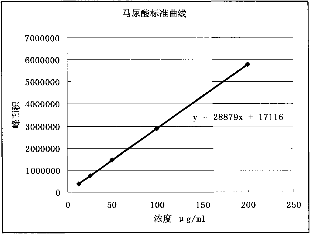 Earthworm protein polypeptide preparation