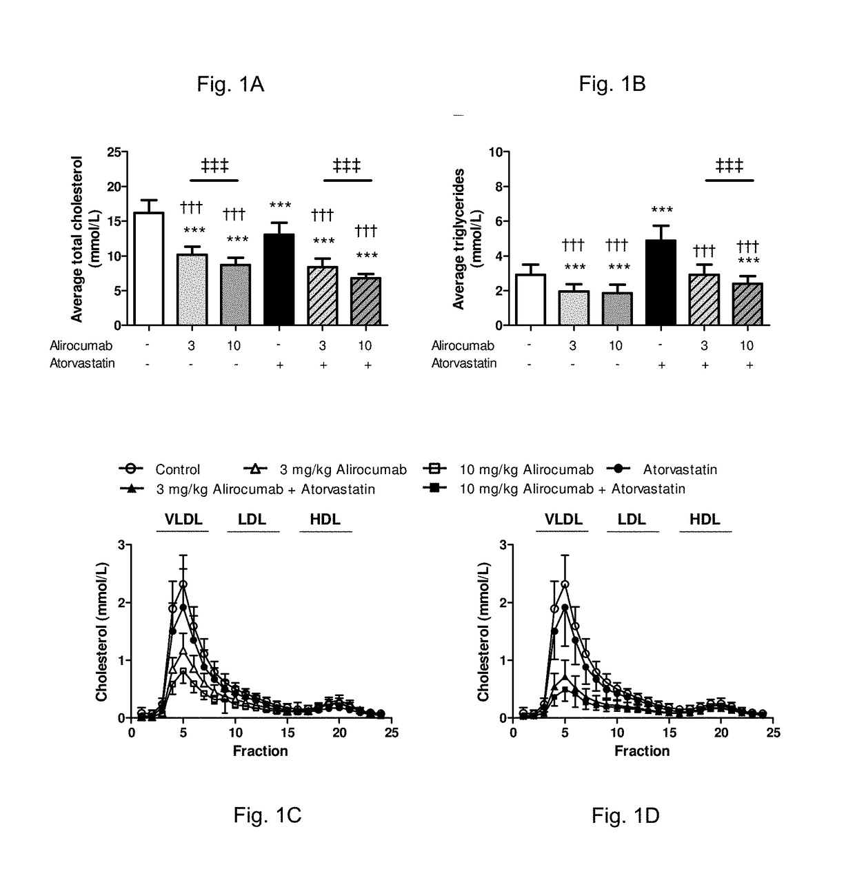 Methods for inhibiting atherosclerosis by administering an inhibitor of pcsk9