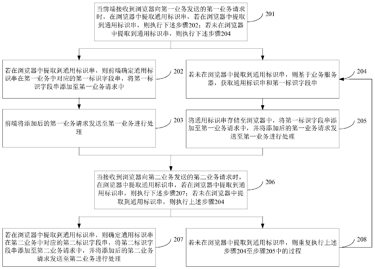 Service request processing method, device and equipment and readable storage medium