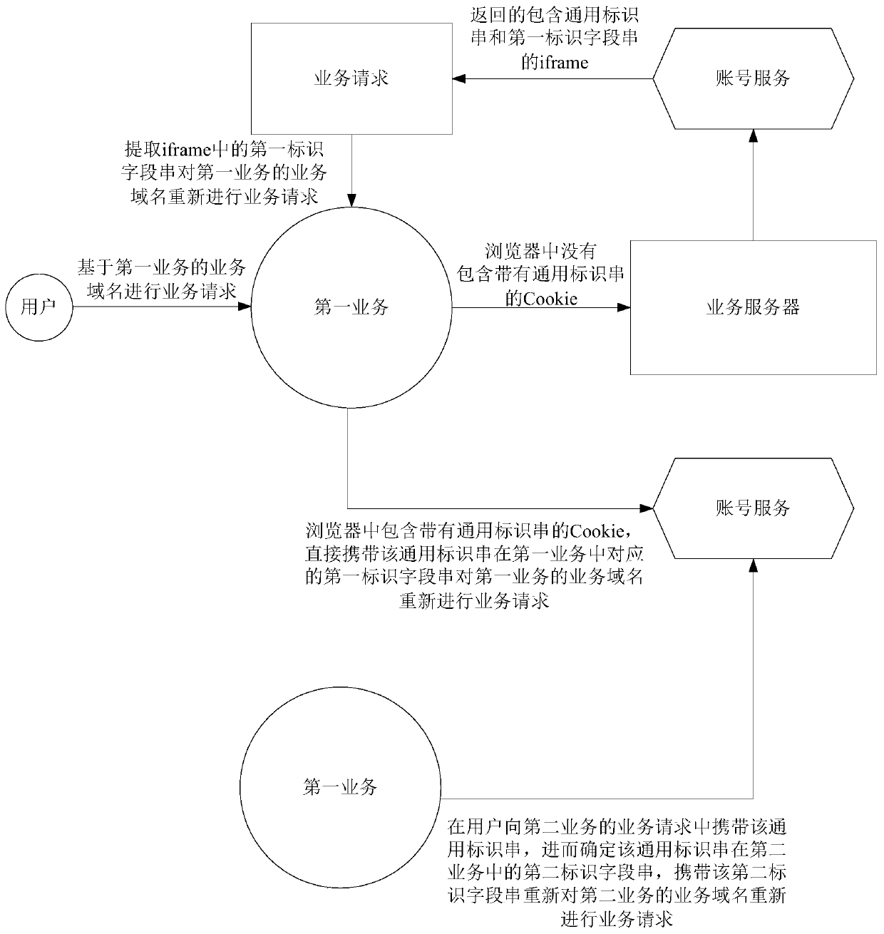 Service request processing method, device and equipment and readable storage medium