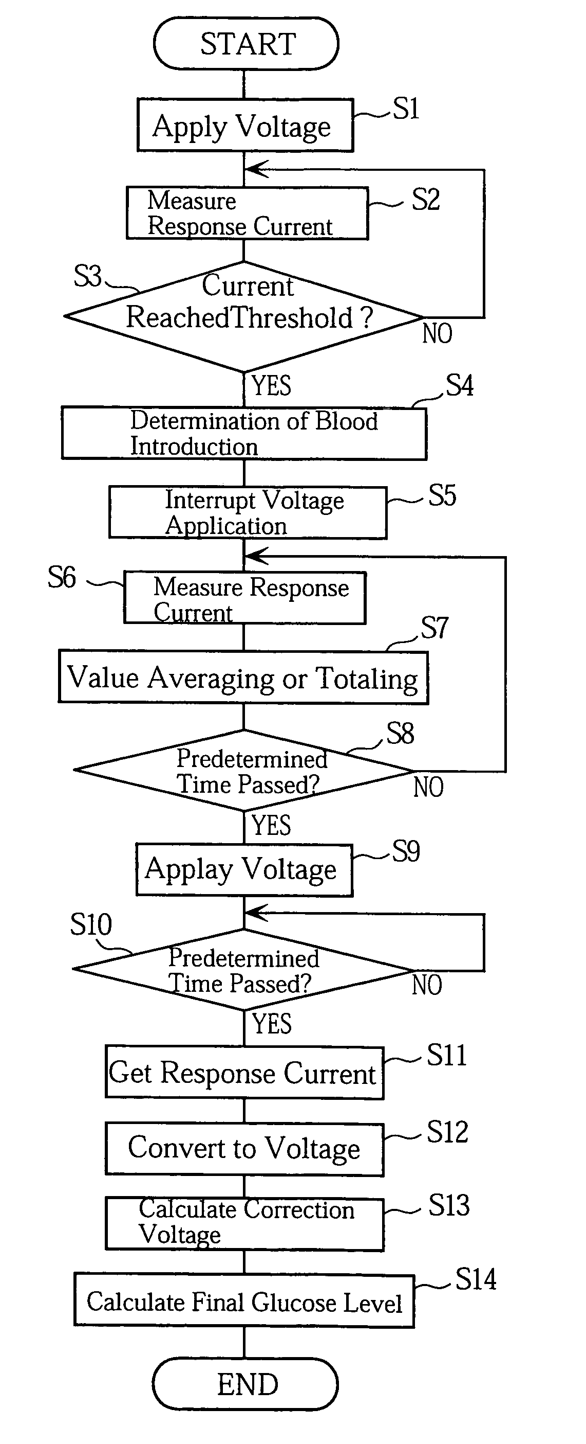 Method and apparatus for measuring specific component