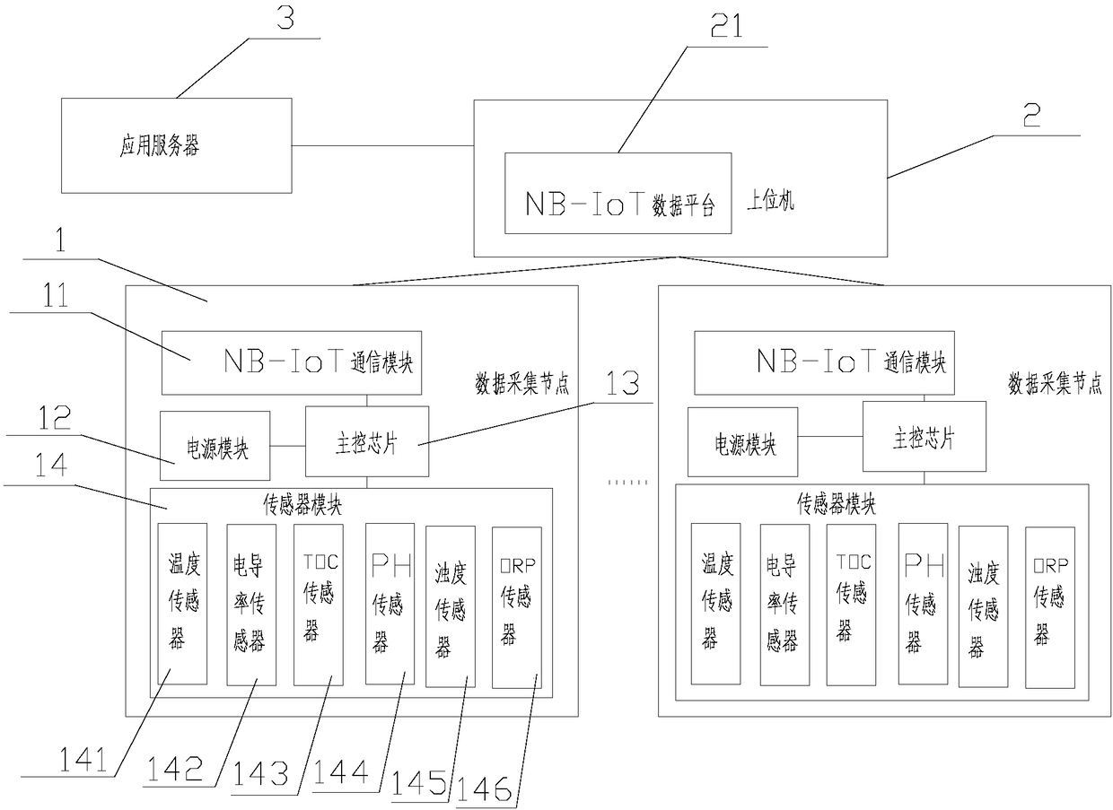 Water environment monitoring system and method based on NB-IoT ((Narrow Band Internet of Things)