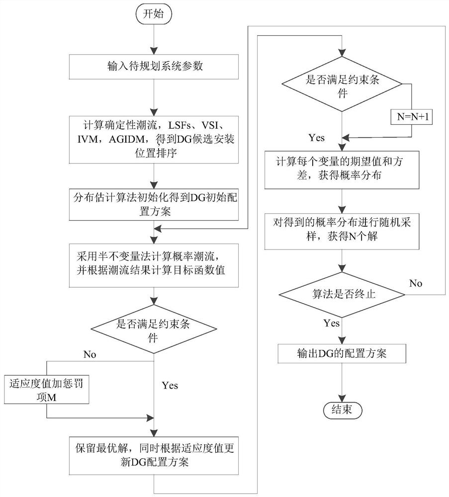 Probabilistic Analysis Method for Distributed Power Planning Based on Area Gray Relational Decision