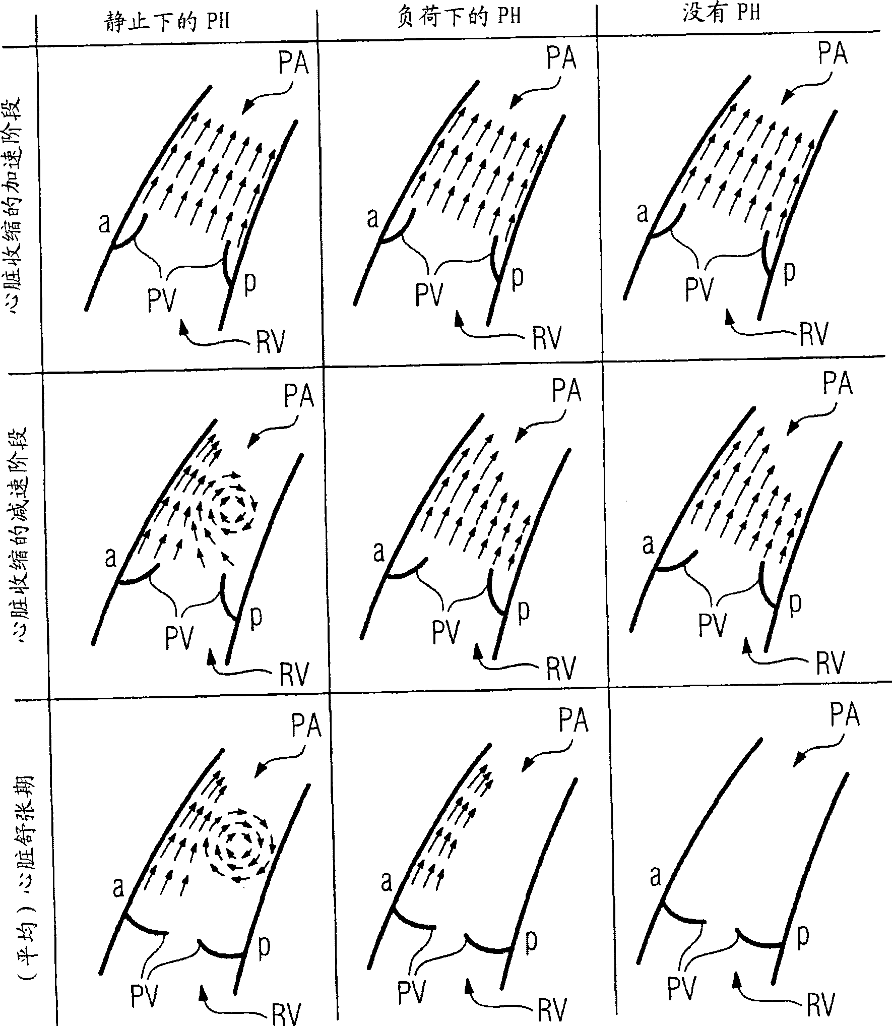 Method and medical imaging apparatus for examination of human or animal body