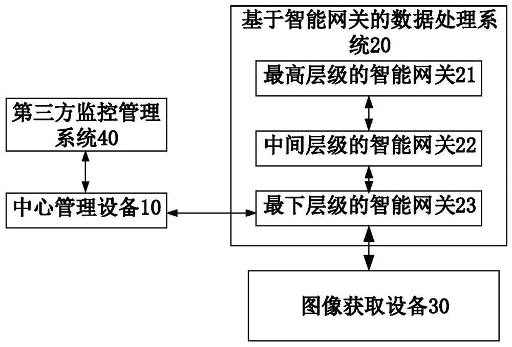 A data processing method, system, device and medium based on an intelligent gateway