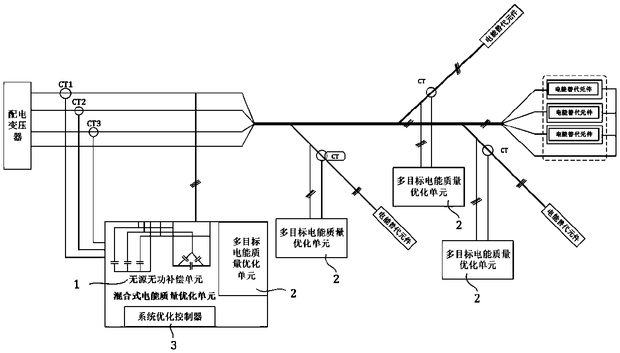 Power quality comprehensive optimization system for low-voltage distribution network power alternative scenario and control method thereof